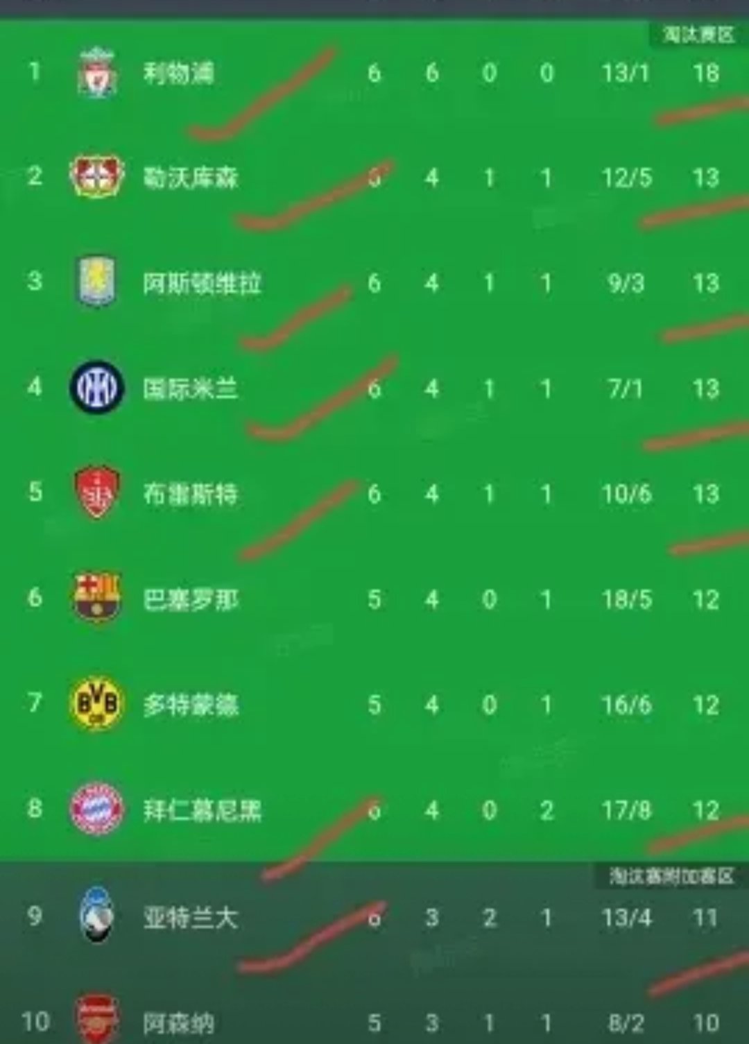关于塞维利亚客场终结连胜，积分榜排名不受影响的信息